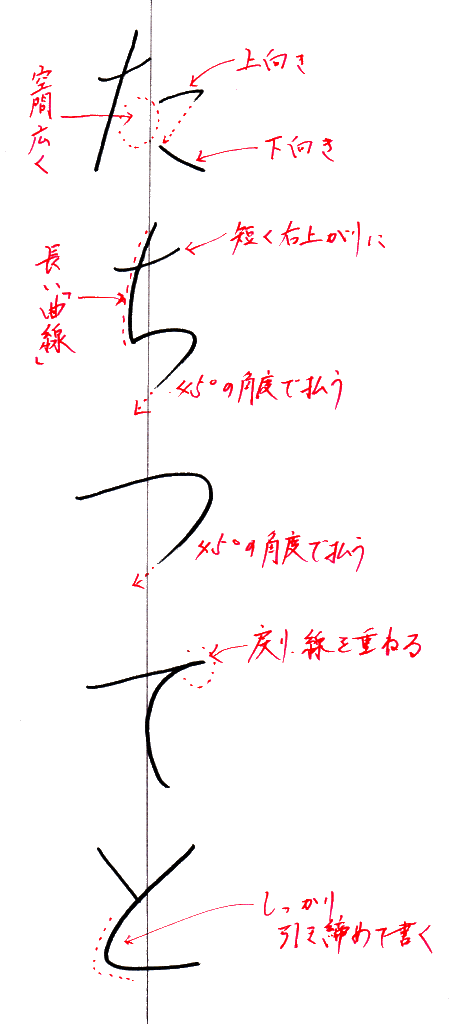 ひらがな お手本 た ち つ て と 書き方のコツ