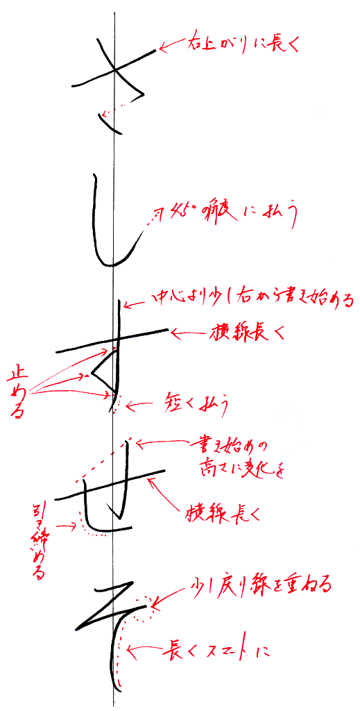 ひらがな お手本 さ し す せ そ 書き方のコツ