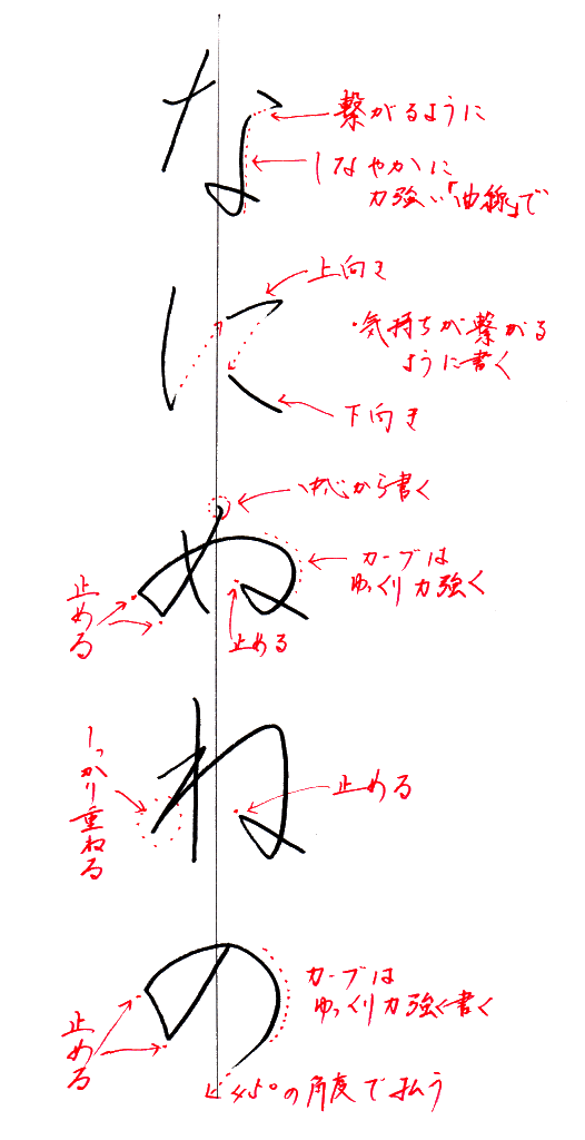 ひらがな お手本 な に ぬ ね の 書き方のコツ