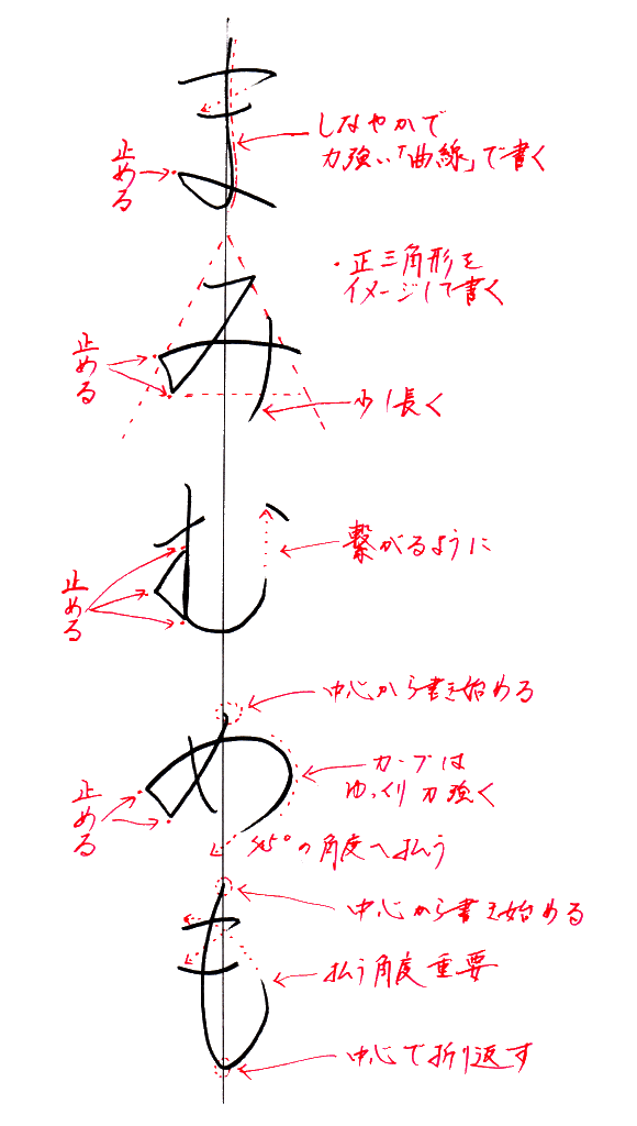 ひらがな お手本 ま み む め も 書き方のコツ