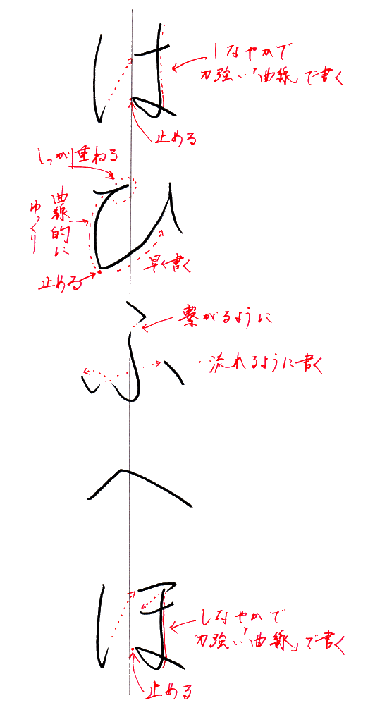 は～ほ