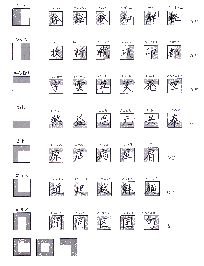 美文字の書き方 の基本を覚えましょう